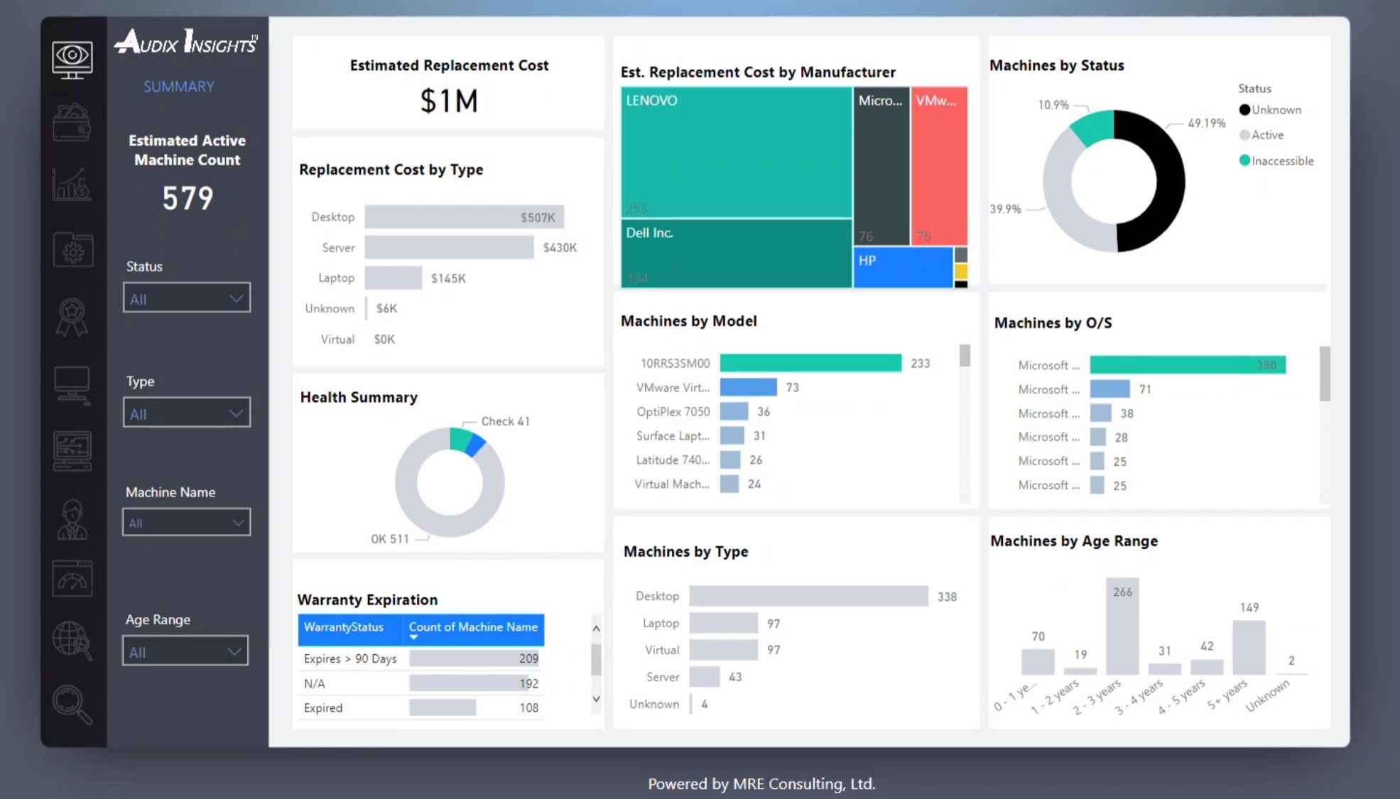 Audix Insights Dashboard