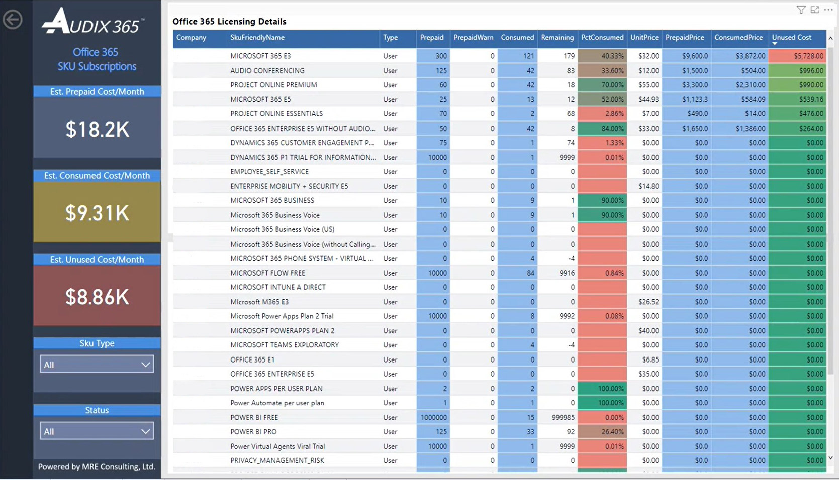 Audix Insights Subscription usage