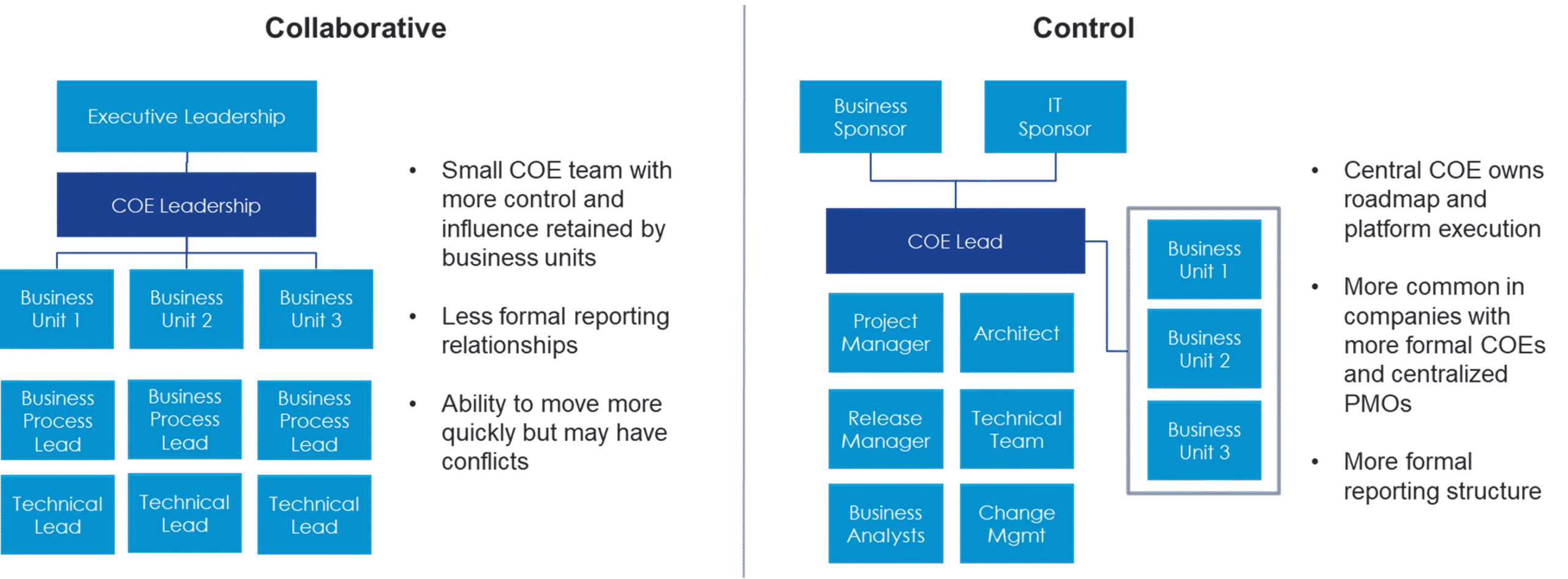 Salesforce center of excellence : collaborative vs control COE's